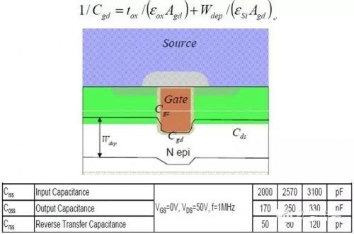 mosfet功率器件运用,mosfet对功耗的影响