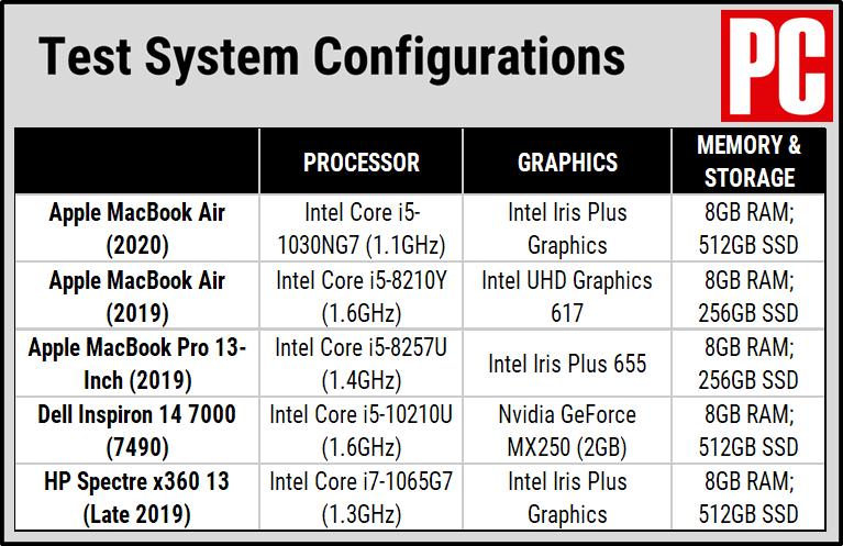 macbookair2018评测,macbookair2020款13英寸测评