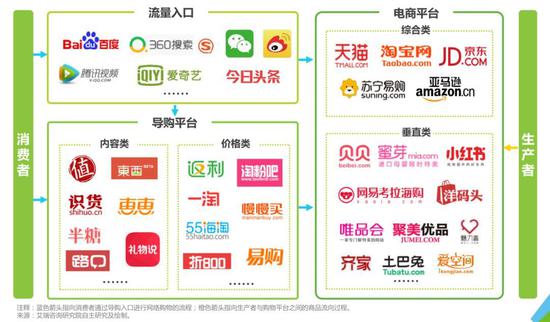 返利折扣网哪里买好点,导购网站哪个值得买