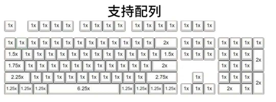 每周一荐|早买享用，不买白送
