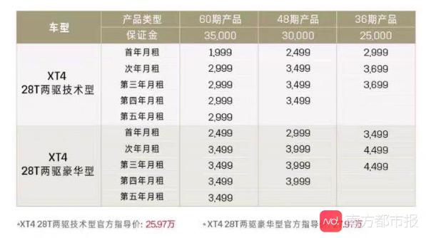 凯迪拉克以租代售价格,凯迪拉克刮起长租新风潮