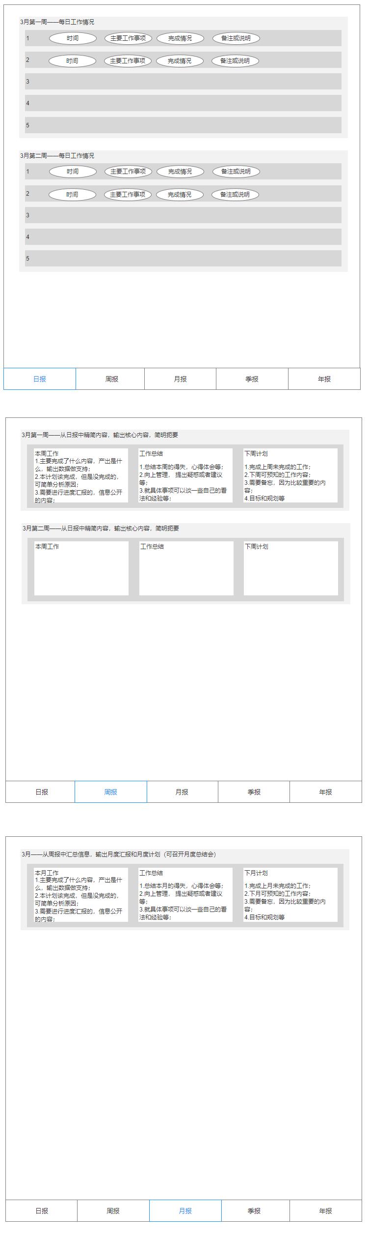 产品经理工作亮点怎么写,优秀产品经理管理流程