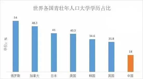 不要嫌弃20多岁的男生穷,不要瞧不起30几岁负债的人