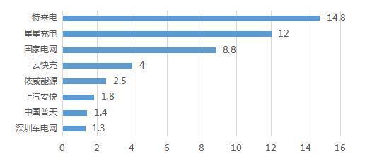 新基建下的充电桩是什么意思,新基建充电桩市场在哪里