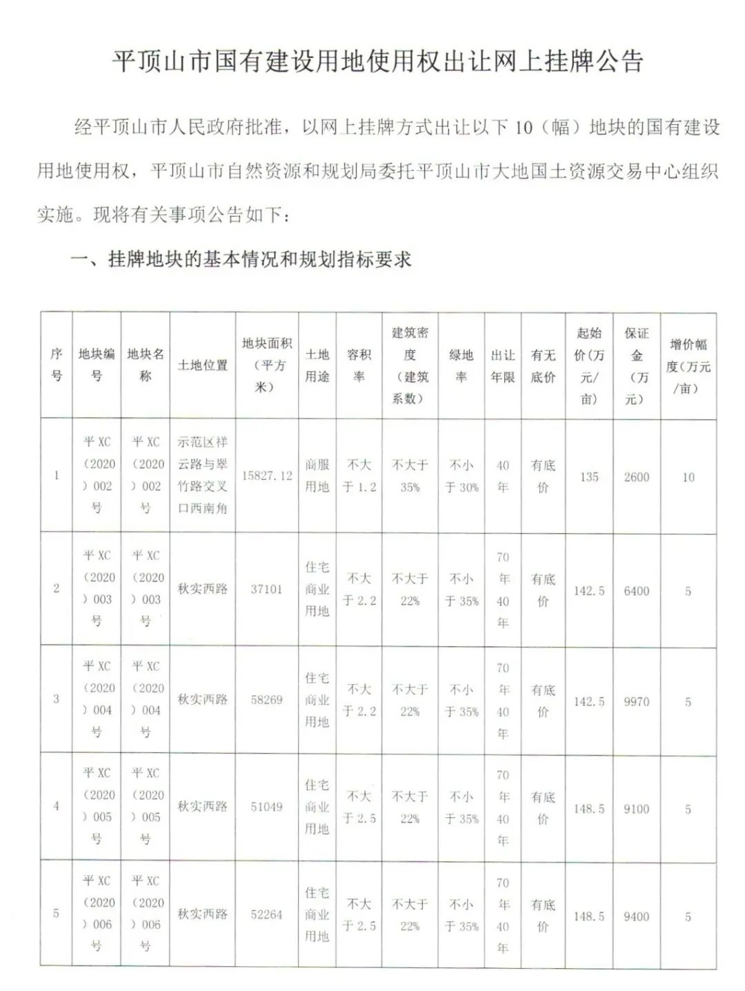 平顶山地块挂牌,平顶山中央商务区西片区