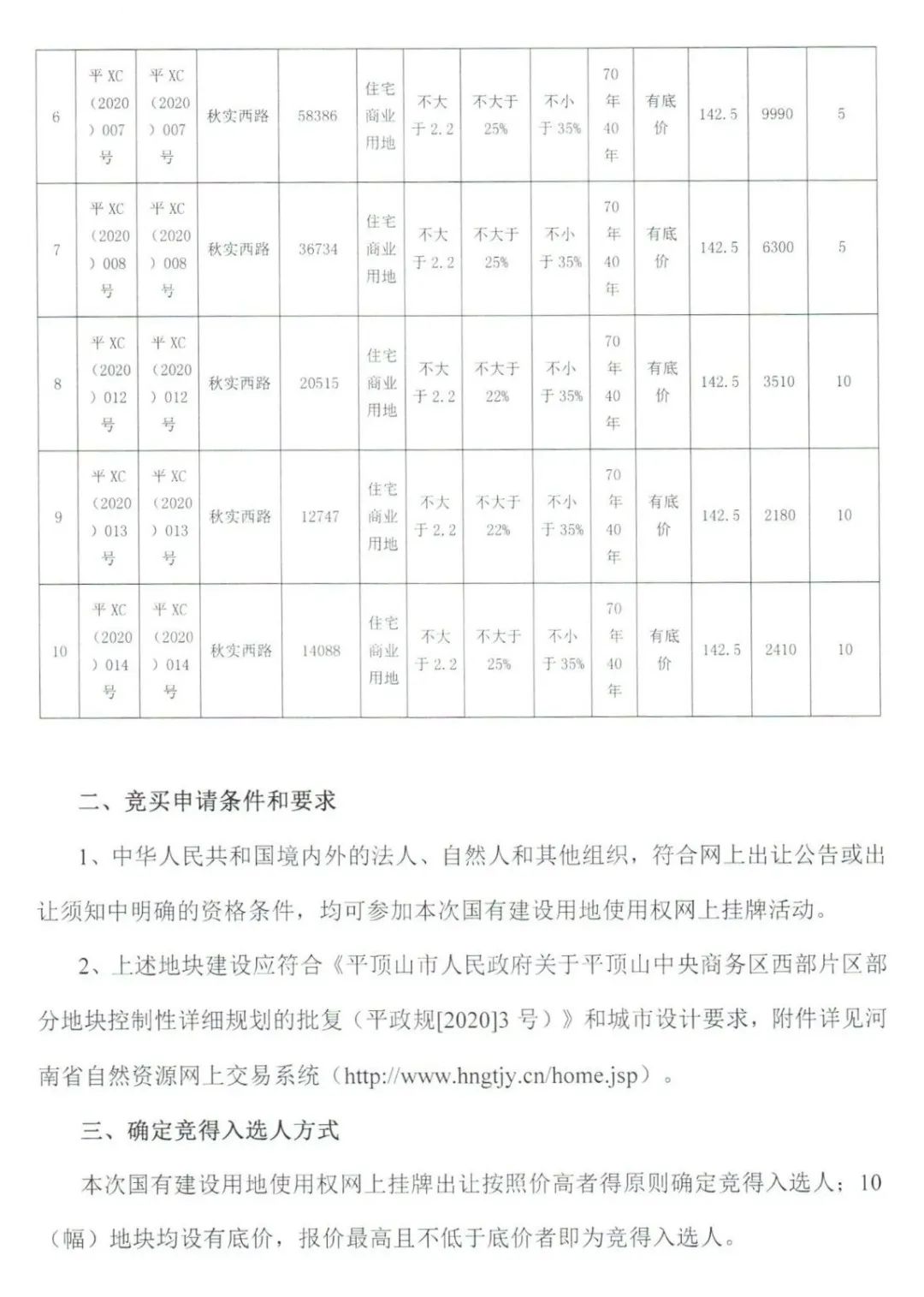 平顶山地块挂牌,平顶山中央商务区西片区