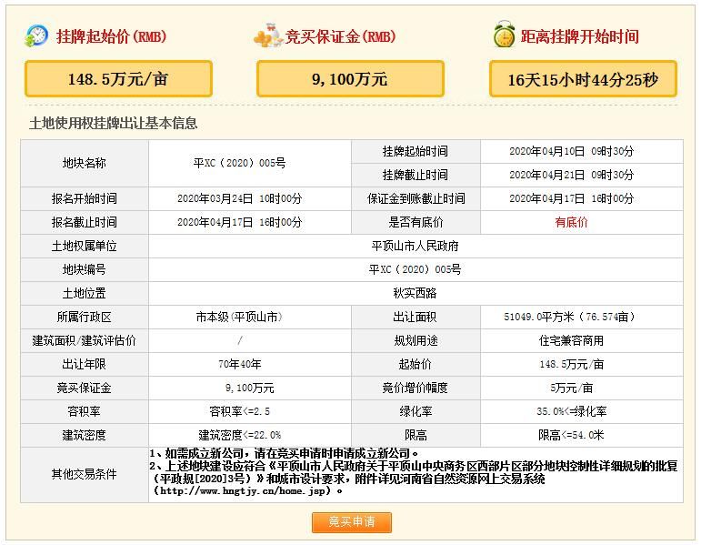 平顶山地块挂牌,平顶山中央商务区西片区