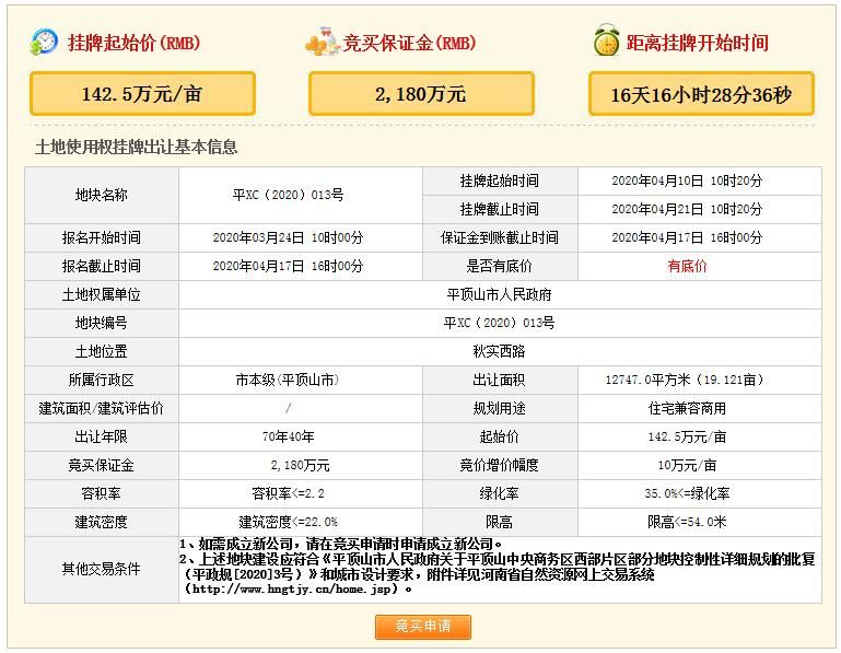 平顶山地块挂牌,平顶山中央商务区西片区