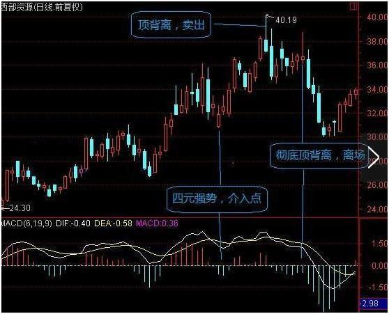 终于有人把macd的精髓讲透了,终于有人把k线讲透彻了