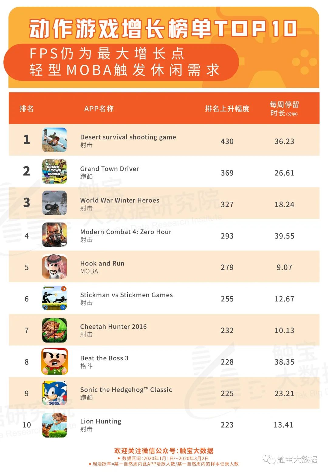 鍑烘捣娲炲療,娓告垙鍑烘捣娲炲療