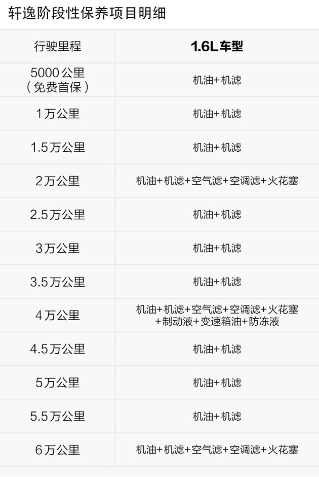 朗逸轩逸养车成本对比,朗逸1.5自吸和轩逸1.6自吸哪个耐用