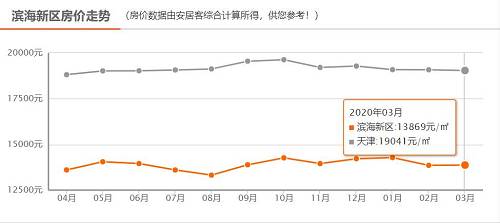 投资城市新区需要注意什么,新区应该怎么投资