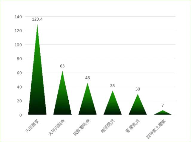 最新抗生素集采名单,重磅新药招商