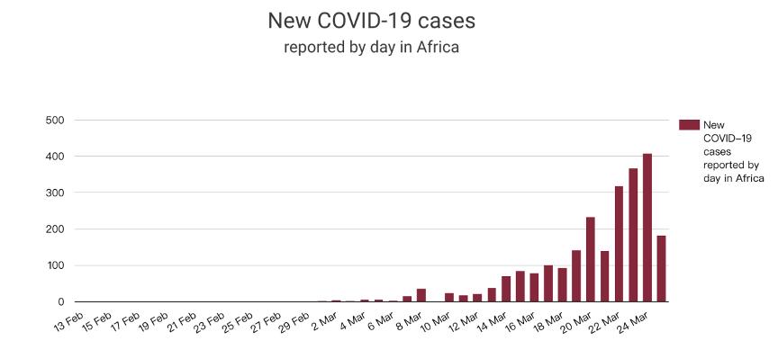 “封国”举措下的非洲—医疗物资紧缺、民众仍相信宗教的力量