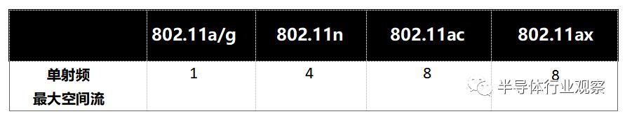 通俗易懂wifi6有啥好处如何用,简述几种wifi6使用的技术