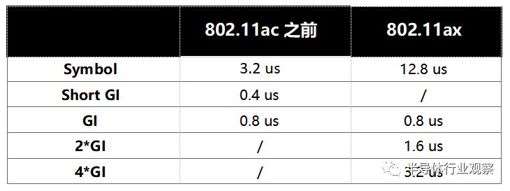 通俗易懂wifi6有啥好处如何用,简述几种wifi6使用的技术