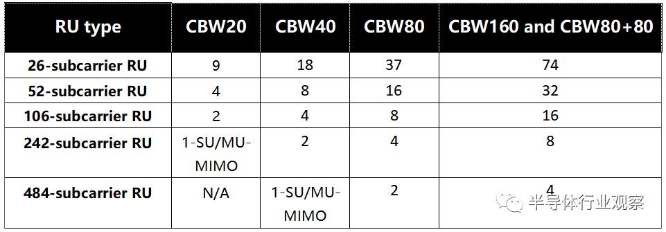 通俗易懂wifi6有啥好处如何用,简述几种wifi6使用的技术