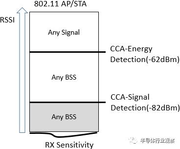 通俗易懂wifi6有啥好处如何用,简述几种wifi6使用的技术