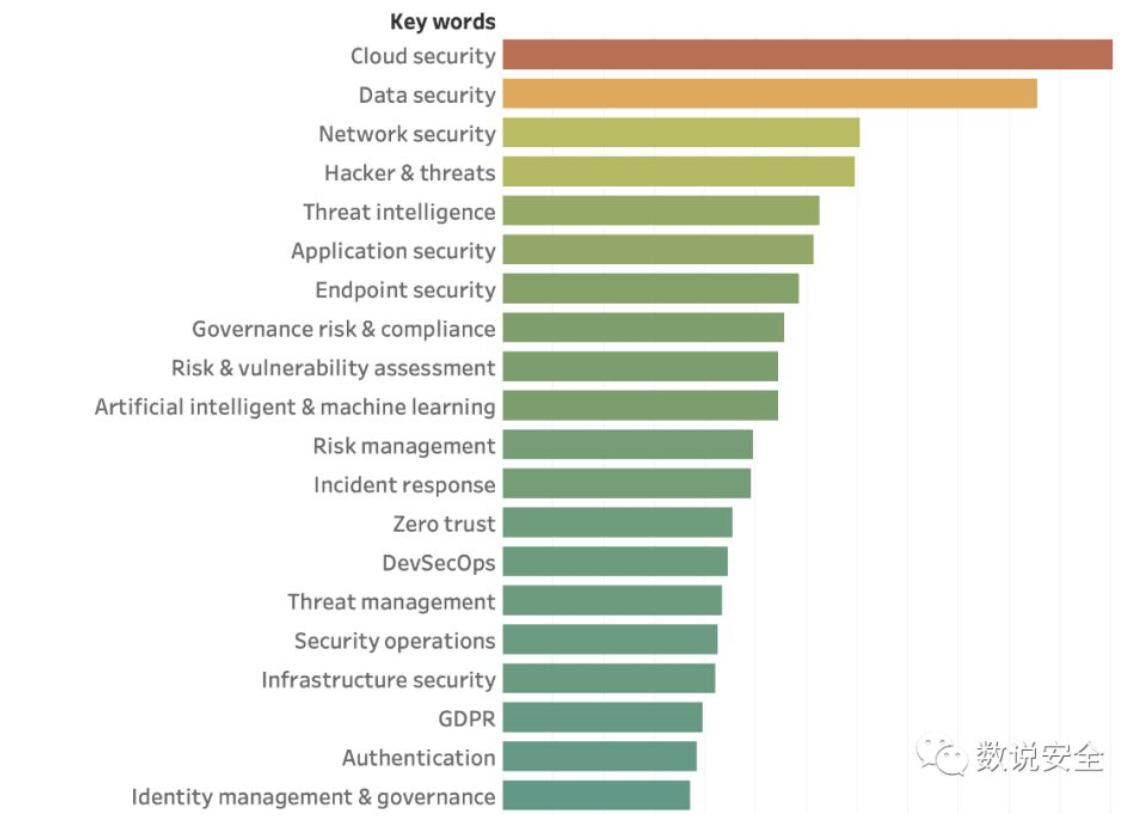 云安全有必要吗,为什么云安全可靠