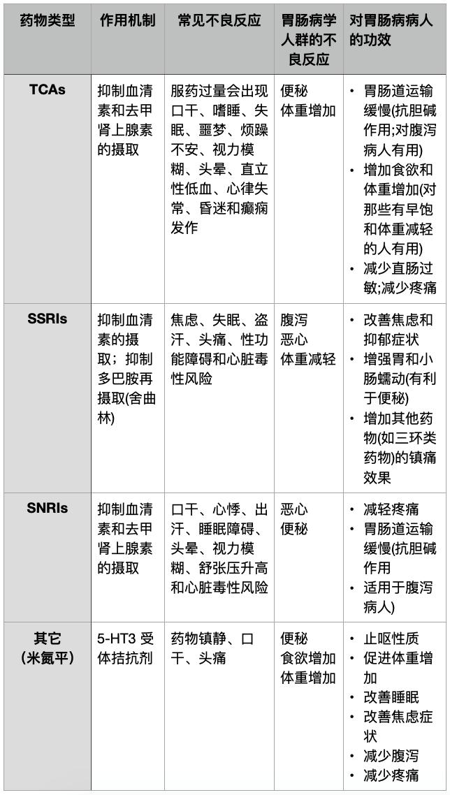 改善肠道功能的抗抑郁药,抗抑郁药可以治疗双相情感障碍