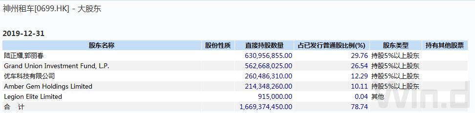 神州租车停牌盘中一度跌超70%,神州租车停牌下跌超70%