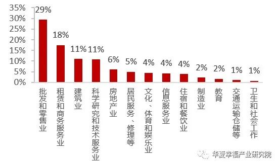 “睡城”转身，北三县如何“入圈”？