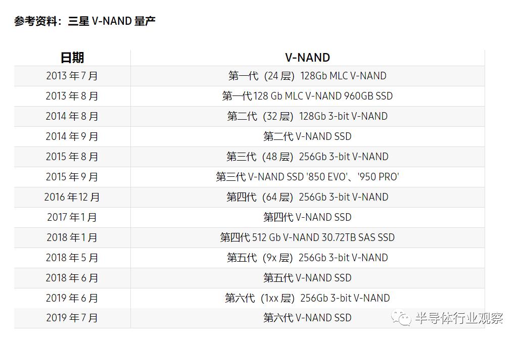 nandflash,nandflash工作原理