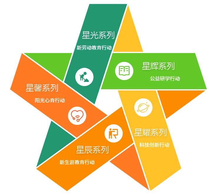 园区高中几所,园区的私立高中