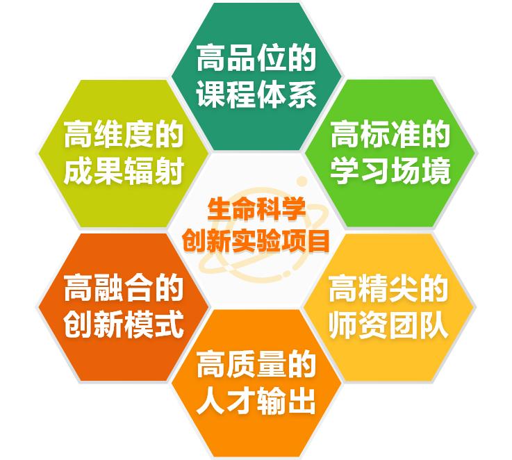 园区高中几所,园区的私立高中