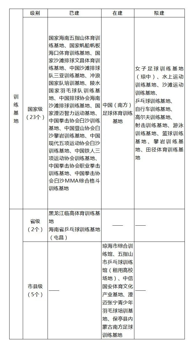 海南体育旅游近几年兴起的项目,海南旅游文化广电体育规划