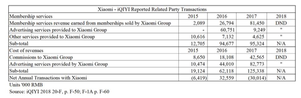 爱奇艺做空事件完整版,爱奇艺被做空公关案例