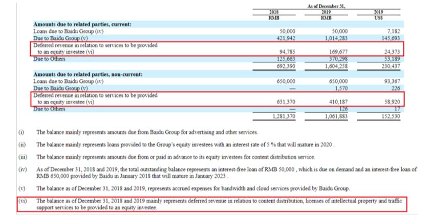 爱奇艺做空事件完整版,爱奇艺被做空公关案例
