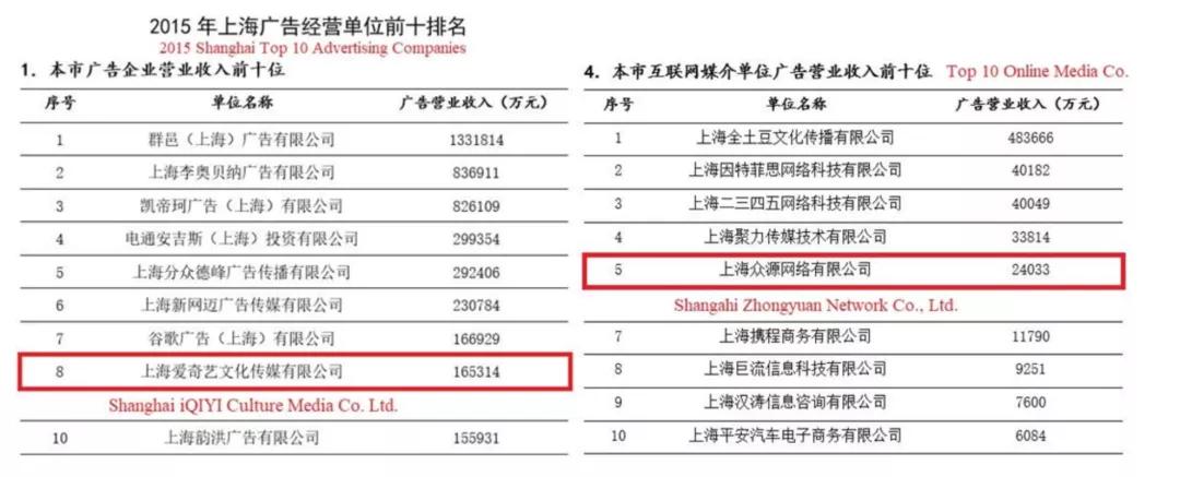 爱奇艺做空事件完整版,爱奇艺被做空公关案例
