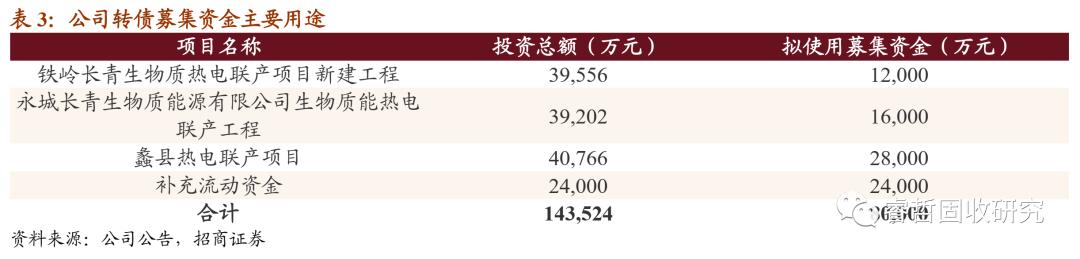 长汽转债值得申购吗,长集转债值得长期持有吗