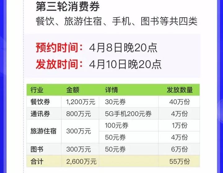海宁消费券怎么领取,嘉兴海盐消费券怎么领