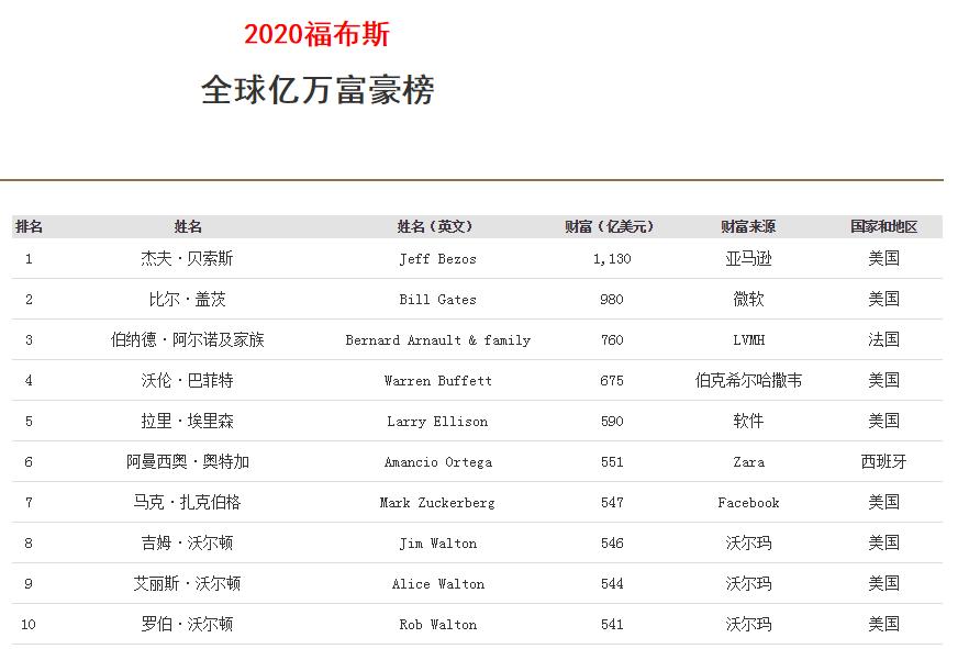 马云为上海抗疫期间做了什么,马云全球抗疫一共捐了多少钱