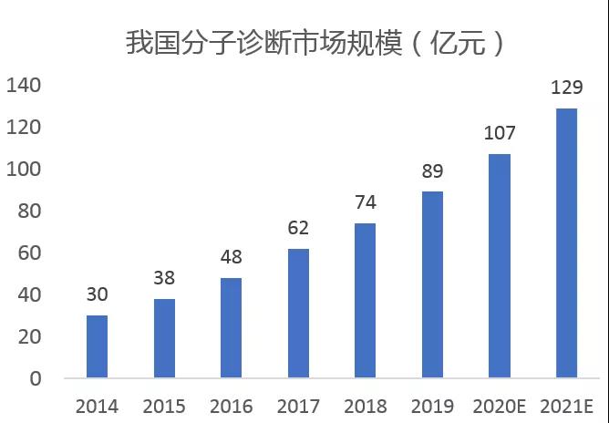 数字pcr上市公司,数字pcr技术公司