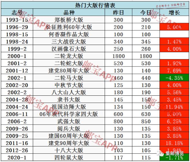1978-2018辉煌成就邮票价格,邮政纪念90周年邮票价格表及图片