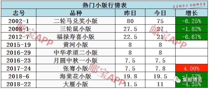 1978-2018辉煌成就邮票价格,邮政纪念90周年邮票价格表及图片