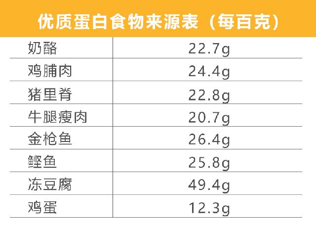 疫情期间吃它提高免疫力,疫情来袭怎么吃才能提高免疫力