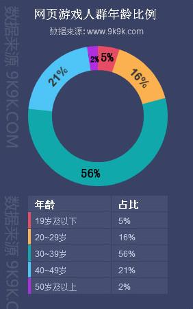 页游有哪些坑玩家的套路,页游靠什么挣钱
