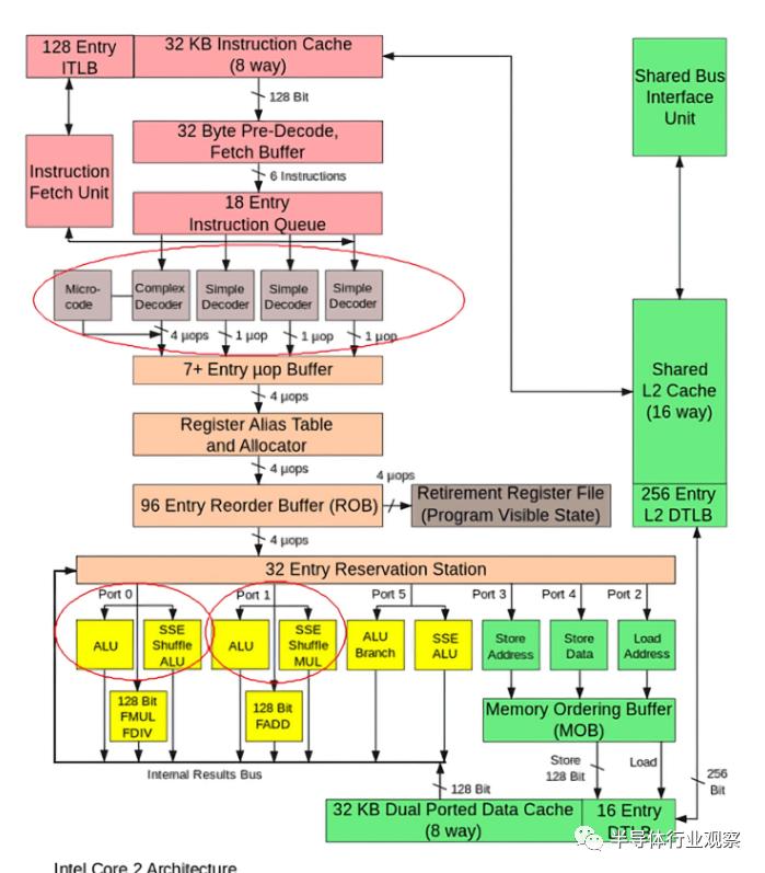 关于cpu知识讲解,cpu基础知识科普