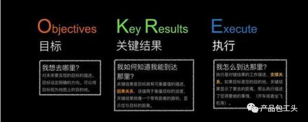产品经理评估投入产出比,产品经理节奏时间表
