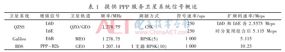 北斗三号卫星论文题目,北斗三号卫星b2b频段