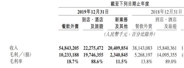 新商家抽成26%？美团外卖回应“佣金门”事件：每单利润不到2毛钱