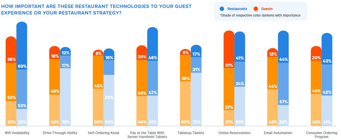 如何利用WiFi营销增加客流量