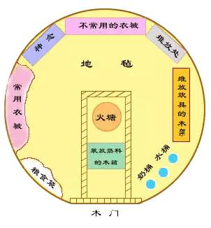 蒙古包座位有什么讲究,牧民蒙古包有什么讲究
