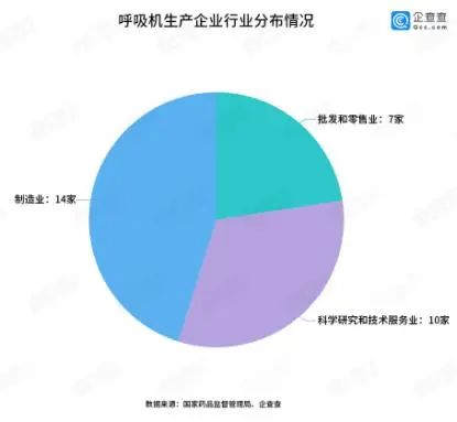 中国十大呼吸机品牌排名,呼吸机公司全国排名
