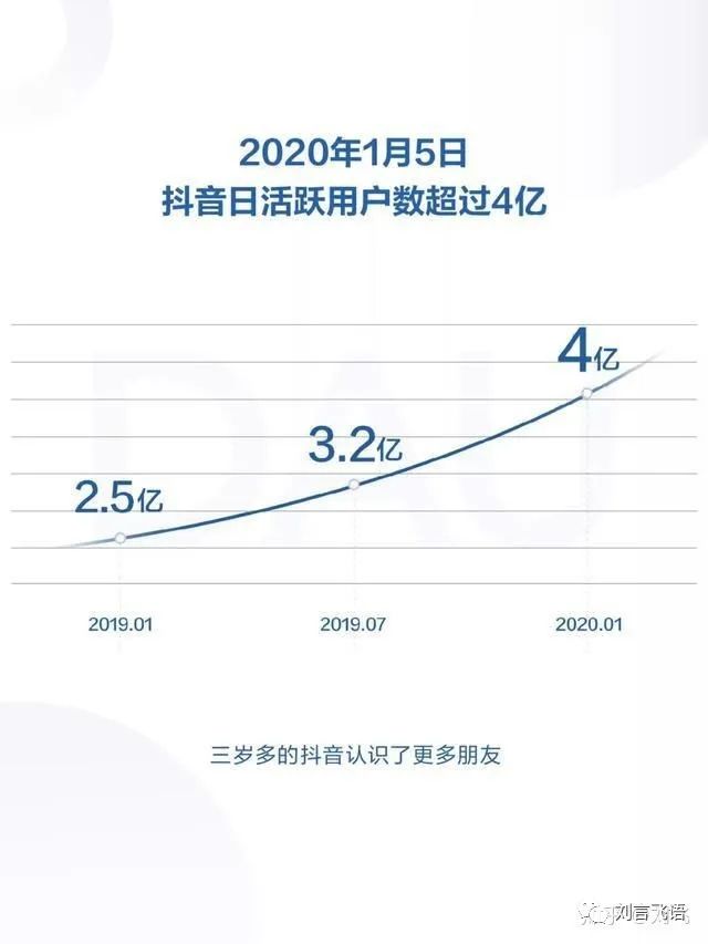 哔哩哔哩和抖音哪个好,哔哩哔哩与今日头条抖音