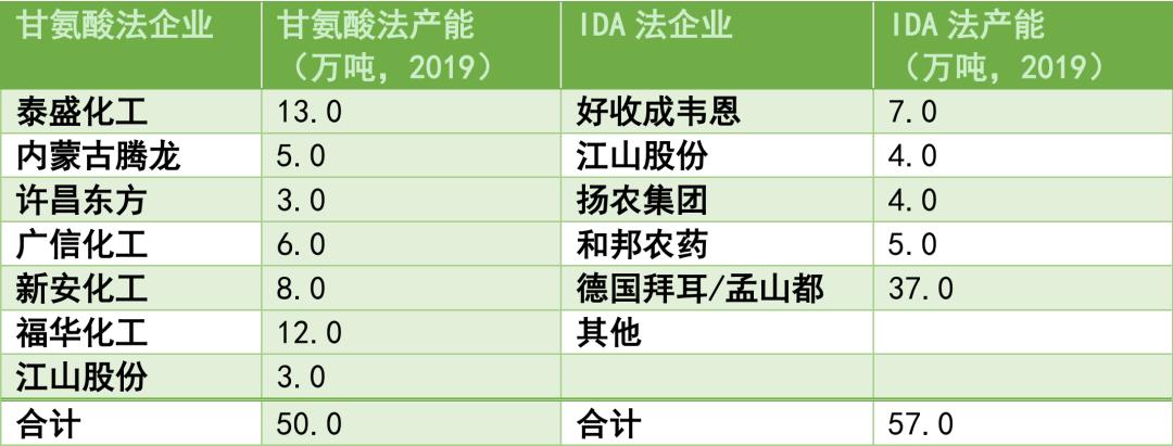 草甘膦国内市场需求分析,草甘膦出口情况回忆